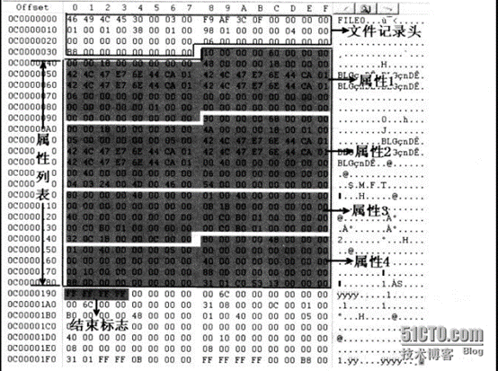 找Bitmap